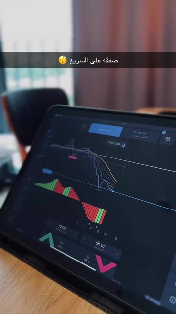 Tradingview Charts on Snapchat: Trending Videos & More