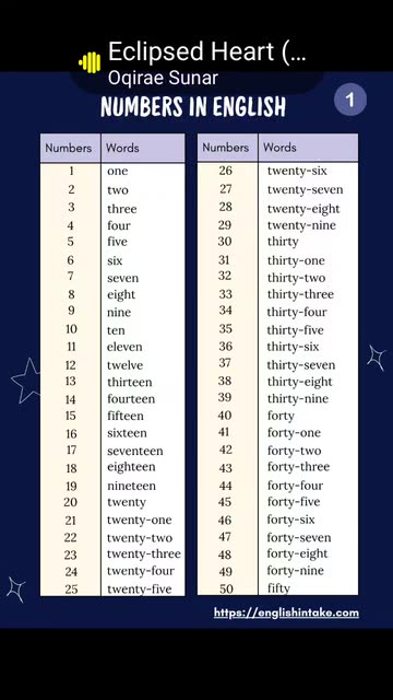 English Numbers Chart Videos