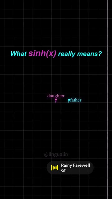 Lingualin