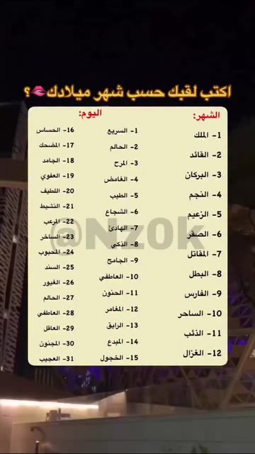 Arabic Names And Meanings Videos